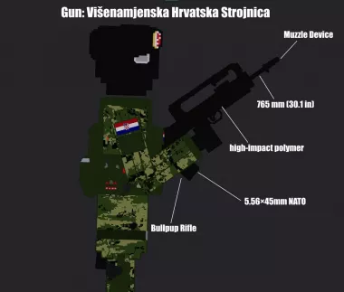 MilitaryMod Expansion: Croatia 2