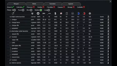 WeaponStats 2