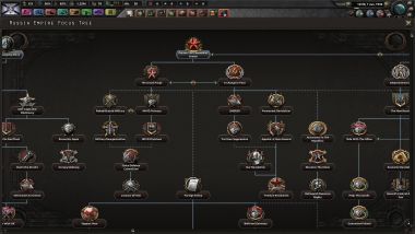 Goth_Rung's Russian Focus Tree 0