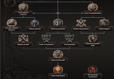 Kaiserreich Submod: Sensible Byzantine Restoration 9