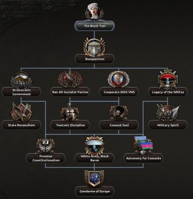 Kaiserreich: Russia Rework 5