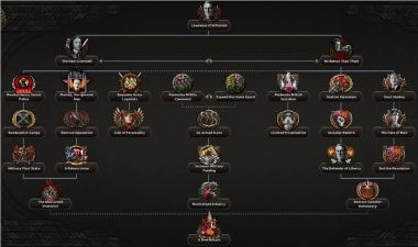Kaiserreich: Disunited Kingdom 6