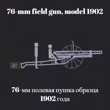 76-mm field gun, model 1902