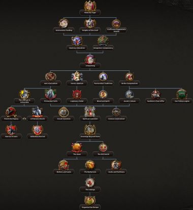 Kaiserredux: A Kaiserreich Expansion 5
