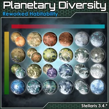 Planetary Diversity - Reworked Habitability