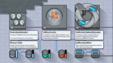 Eccentric Tech - Fusion Power 0