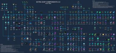 Extra Ship Components 0