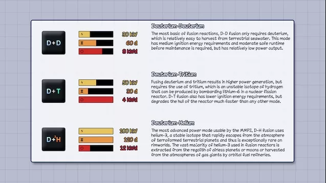 Oficina Steam::Eccentric Tech - Fusion Power