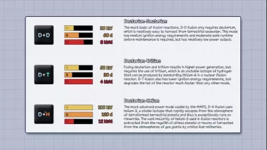 Eccentric Tech - Fusion Power 1