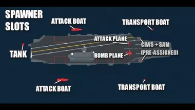 (V+ Tides of War) Open Sea (Naval / Carrier Battle) 0