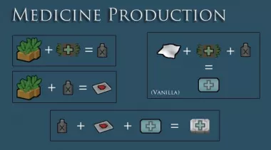 ETRT: Medicine Production