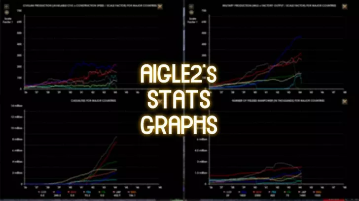 Aigle2's Stats Generator