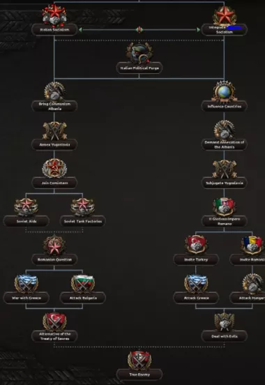 Focus Tree for Italy 7