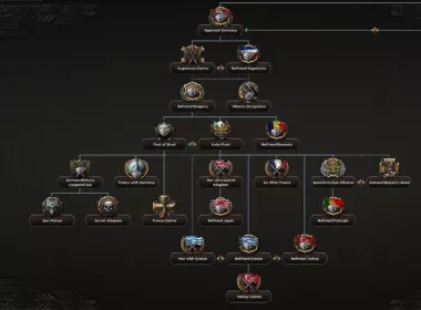 Focus Tree for Italy 0