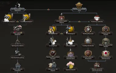 The Great Model State | A Manchukuo Focus Tree 0