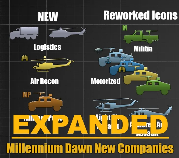 Millennium Dawn New Companies Expanded