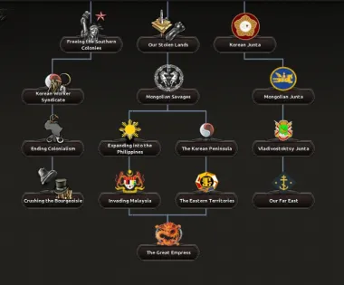 The Great Model State | A Manchukuo Focus Tree 7