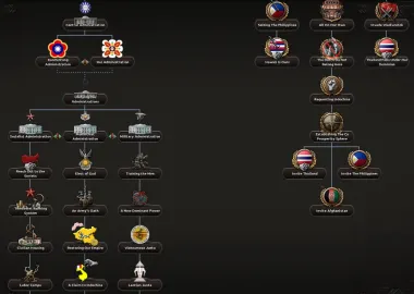 The Great Model State | A Manchukuo Focus Tree 6