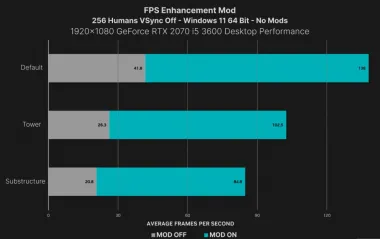 FPS-Enhancement-Mod 0