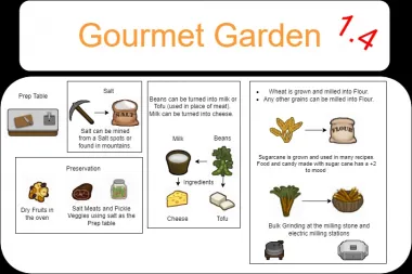 VGP Garden Gourmet 1