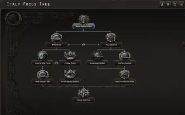 Focus Tree for Italy 3