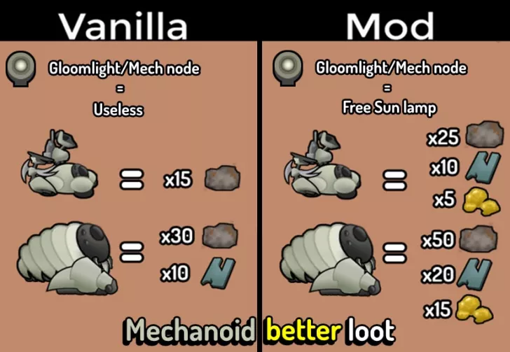 Mechanoid better loot