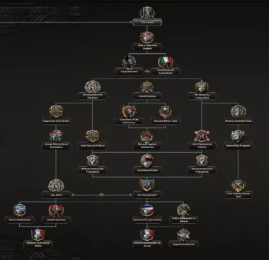 Focus Tree for Italy 9