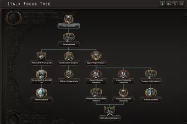Focus Tree for Italy 2