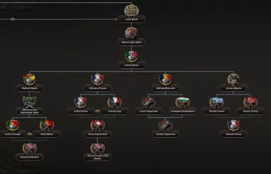Focus Tree for Italy 6