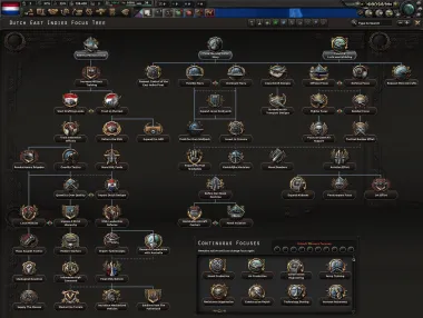 Hollandia Historica: East Indies Reworked 1