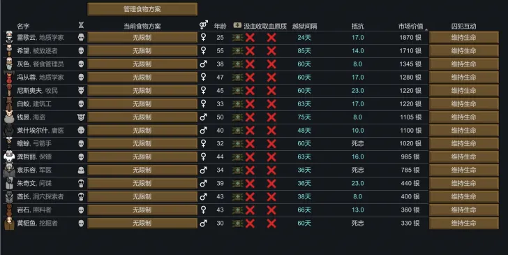 Prisoner Management Panel