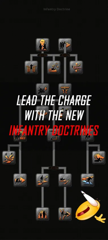 Fortebrako's Army Doctrine Rework 1