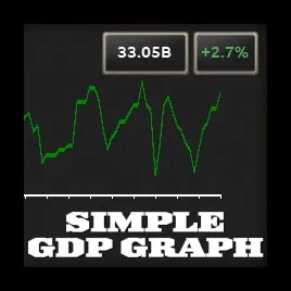 Simple GDP Graph