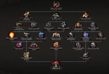 Mankind's Valhalla: The New German Order (EAW) 3