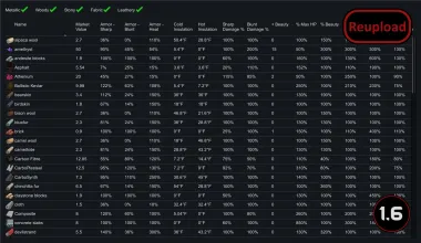 Stuff List (Continued)