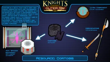 Star Wars KotOR Resources and Materials 12