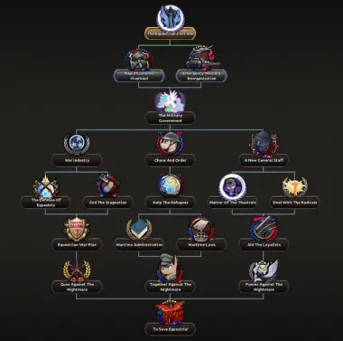 Equestria at War - Project Phoenix 0