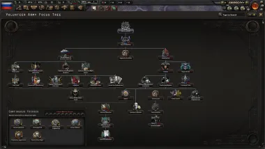 Revolution or Reaction: Rise of Russia 2