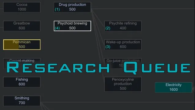 Research Queue Research Queue